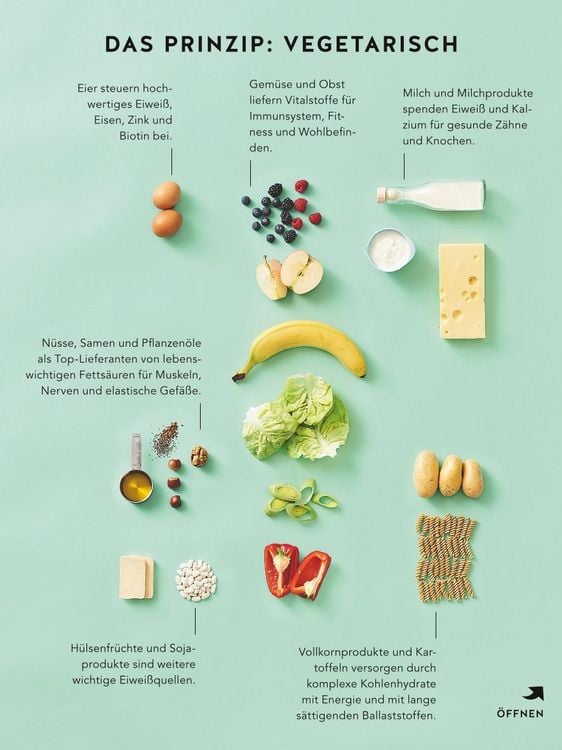 Produktbild: Vegetarisch