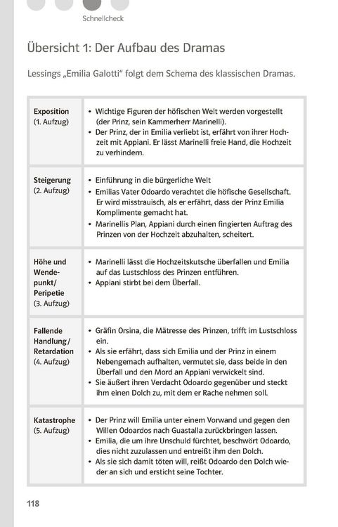 Produktbild: Klett Lekt&uuml;rehilfen Gotthold Ephraim Lessing, Emilia Galotti