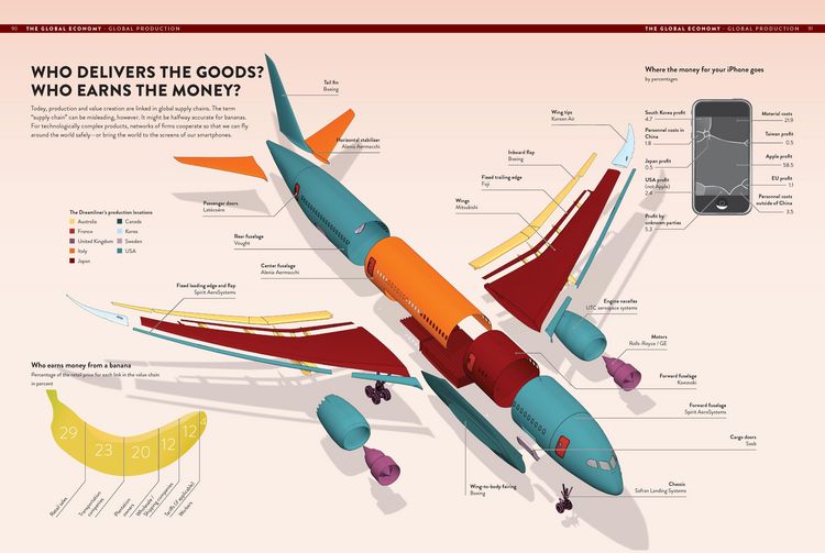 Produktbild: The Global Economy as You've Never Seen It