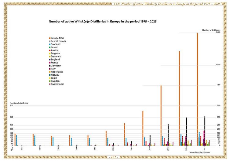 Produktbild: Whisky Atlas Europe 2025