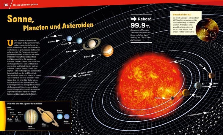 Produktbild: WAS IST WAS Entdecke den Weltraum