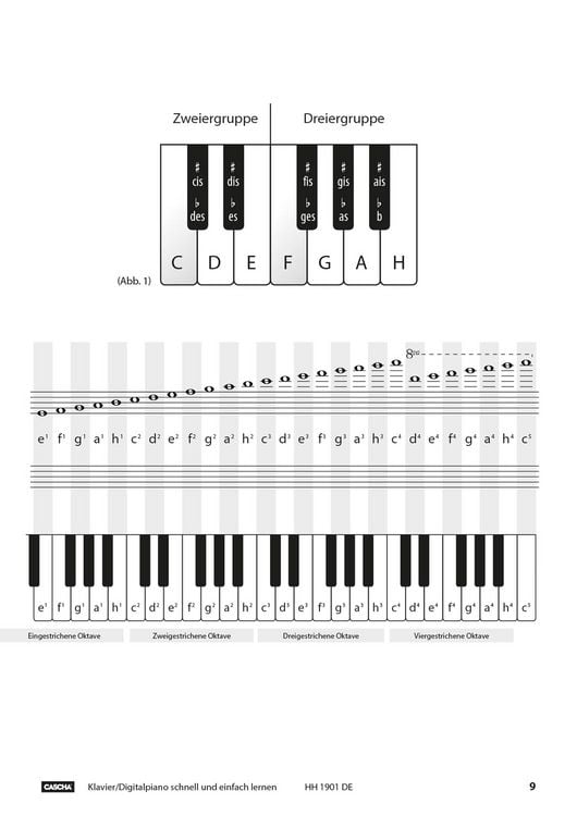 Produktbild: Klavier / Digitalpiano - Schnell und einfach lernen