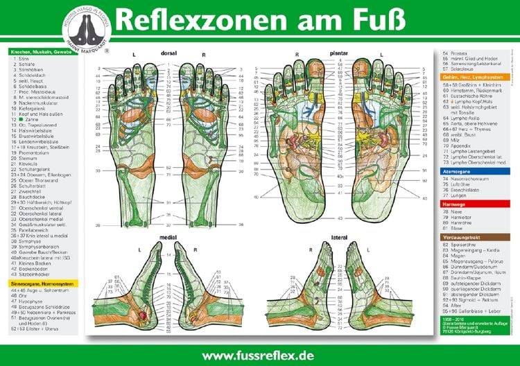 Produktbild: Reflexzonen am Fu&szlig;