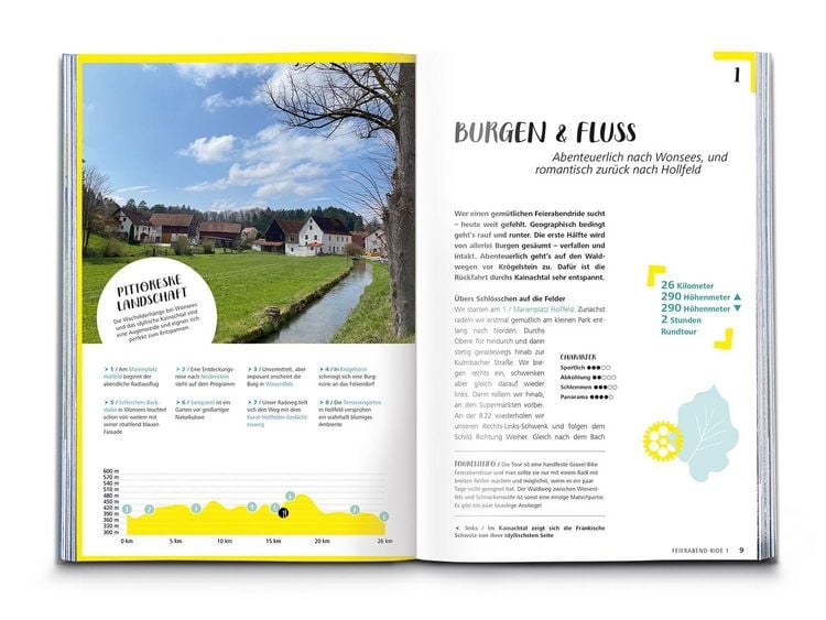 Produktbild: KOMPASS Radvergn&uuml;gen rund um N&uuml;rnberg