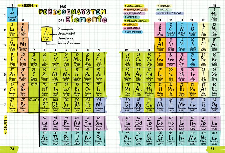 Produktbild: Big Fat Notebook - Alles, was du f&uuml;r Physik, Chemie und Bio brauchst - Das geballte Wissen von der 5. bis zur 9. Klasse. Mit Bonuswissen: Erdkunde