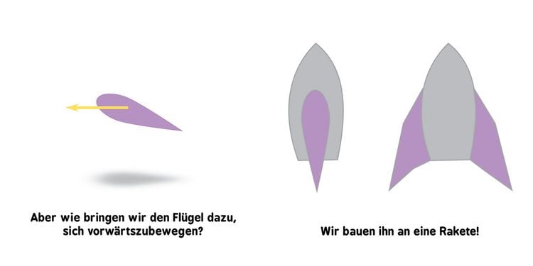 Produktbild: Baby-Universit&auml;t - Raketenwissenschaft f&uuml;r Babys