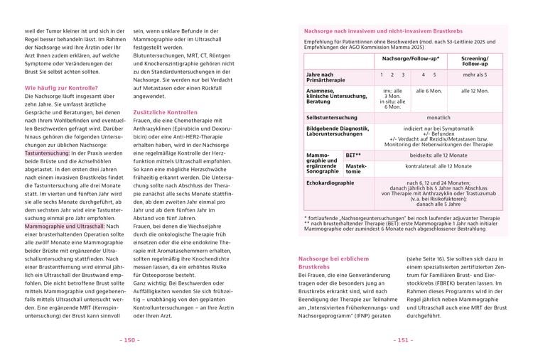 Produktbild: Diagnose Brustkrebs &ndash; Was tun?