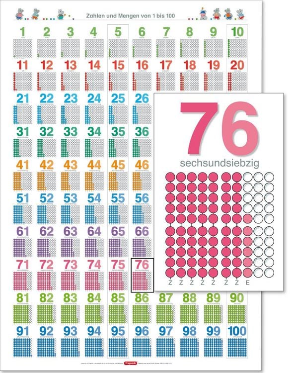 Produktbild: Fragenb&auml;r-Lernposter: Zahlen und Mengen von 1 bis 100, (in der Schulbuch-Druckschrift) L 70 x 100 cm