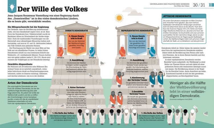Produktbild: #dkinfografik. Politik einfach verstehen