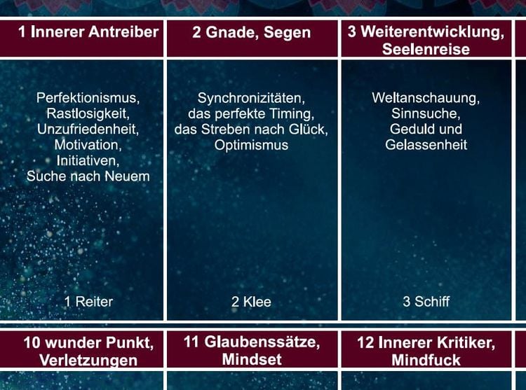 Produktbild: Lenormand 9x4 Legeschablone Pers&ouml;nlichkeits-Matrix als Zubeh&ouml;r zum Buch &bdquo;Die Deutung der Pers&ouml;nlichkeits-Matrix mit Lenormandkarten&ldquo;