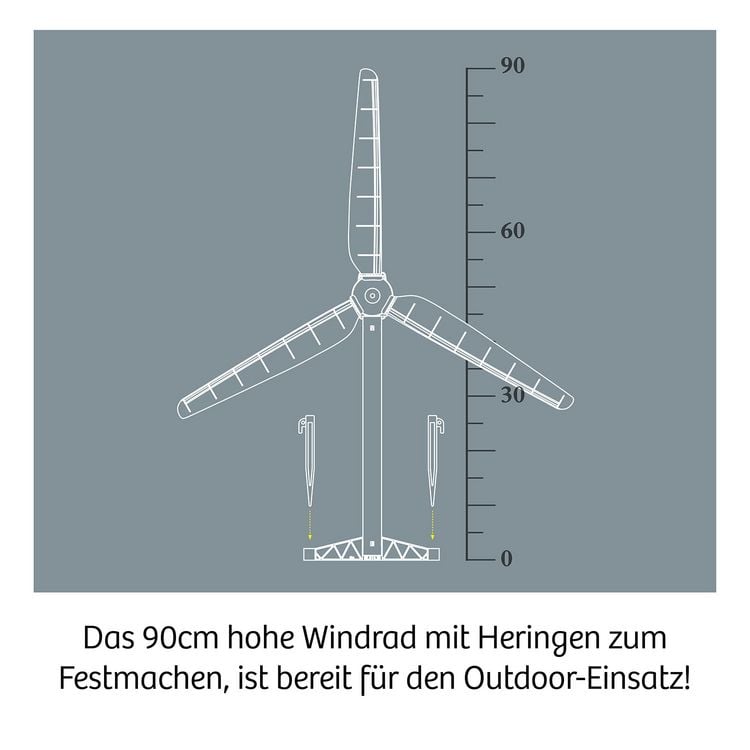 Produktbild: Wind-Rad