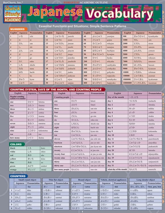 Produktbild: QUICKSTUDY JAPANESE VOCABULARY