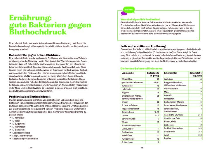 Bluthochdruck natürlich senken