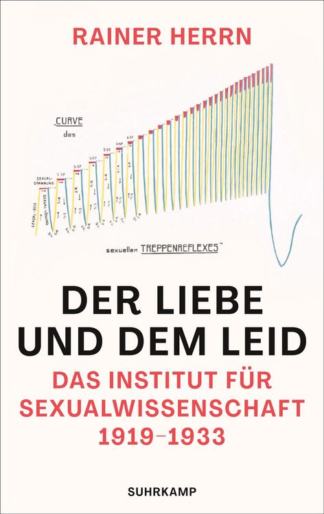 Produktbild: Der Liebe und dem Leid