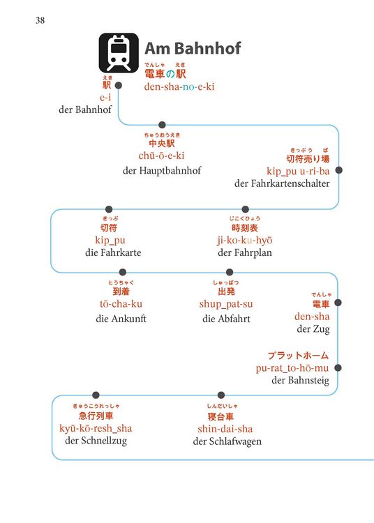 Produktbild: PONS Japanisch Im Handumdrehen