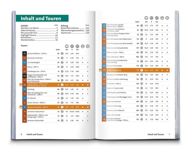 Produktbild: KOMPASS Wanderf&uuml;hrer Bozen, Sarntal, Ritten, Eppan, Kalterer See, Seiser Alm, Rosengarten, 55 Touren mit Extra-Tourenkarte