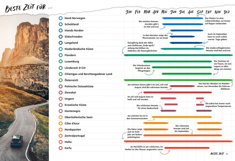 Produktbild: MARCO POLO Einfach mal raus! Unvergessliche Roadtrips in Europa