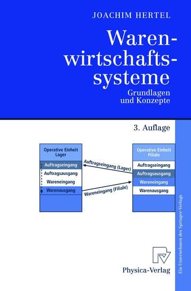 Produktbild: Warenwirtschaftssysteme
