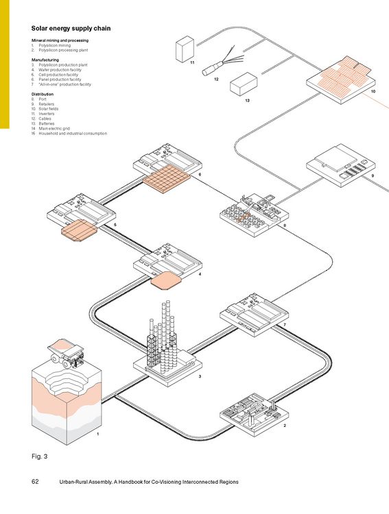 Produktbild: Urban-Rural Assembly