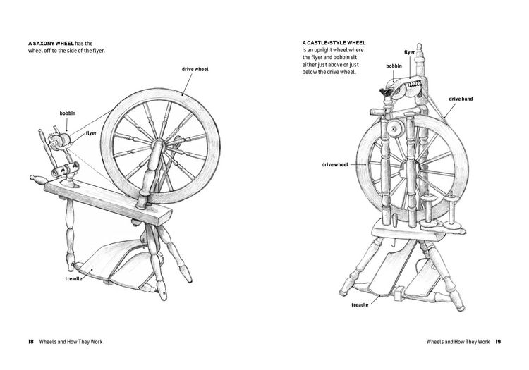 Produktbild: How to Spin