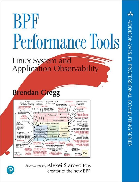 Produktbild: BPF Performance Tools