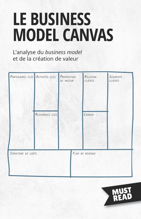 Produktbild: Le Business Model Canvas
