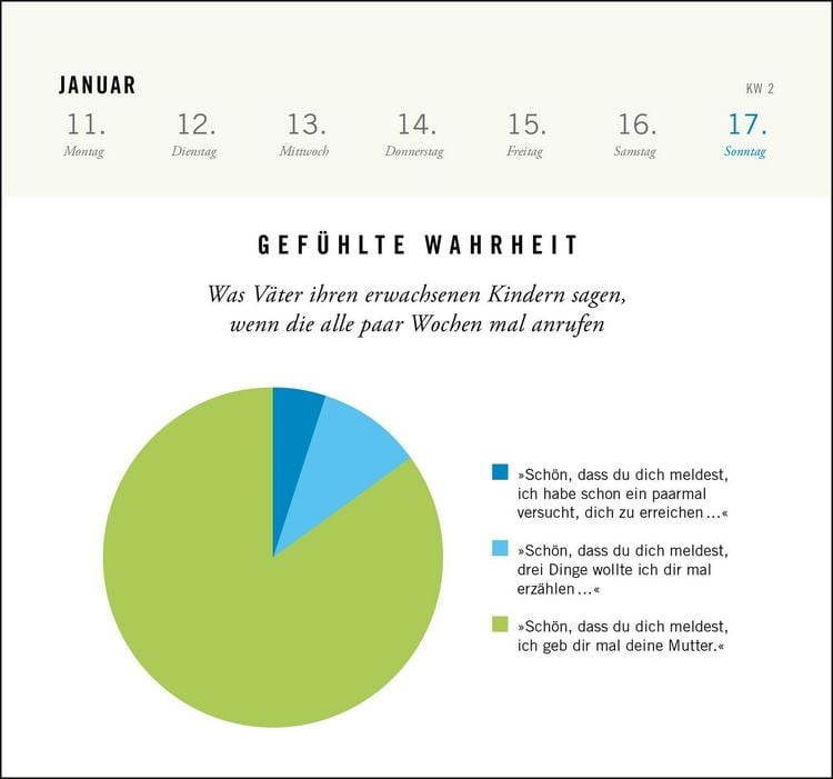 Produktbild: Postkartenkalender 2027: Gef&uuml;hlte Wahrheit