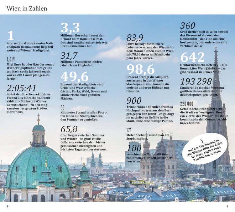 Produktbild: DUMONT direkt Reisef&uuml;hrer Wien