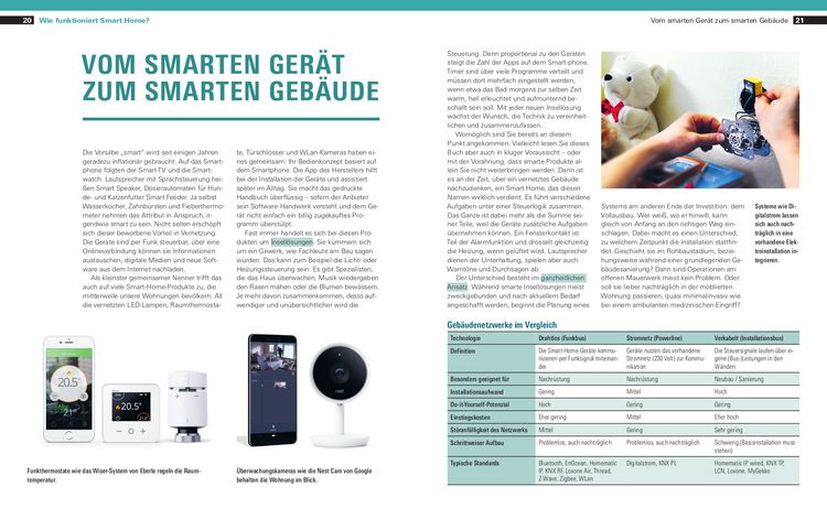 Produktbild: Handbuch Smart Home