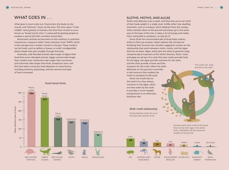 Produktbild: The Time Nature Keeps