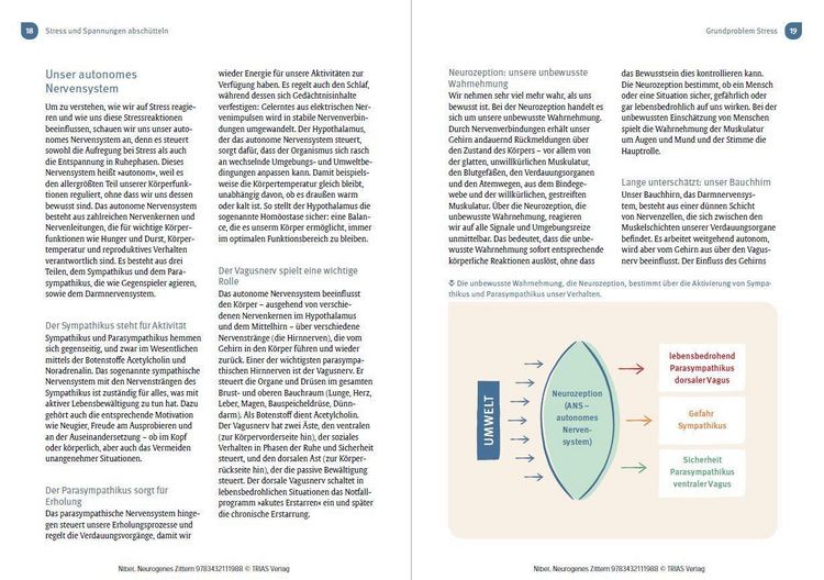Produktbild: Neurogenes Zittern