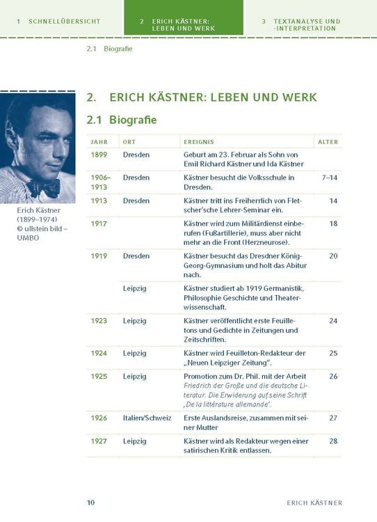 Produktbild: Fabian. Die Geschichte eines Moralisten von Erich K&auml;stner