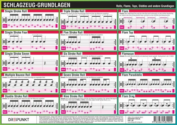 Produktbild: Schlagzeug Grundlagen