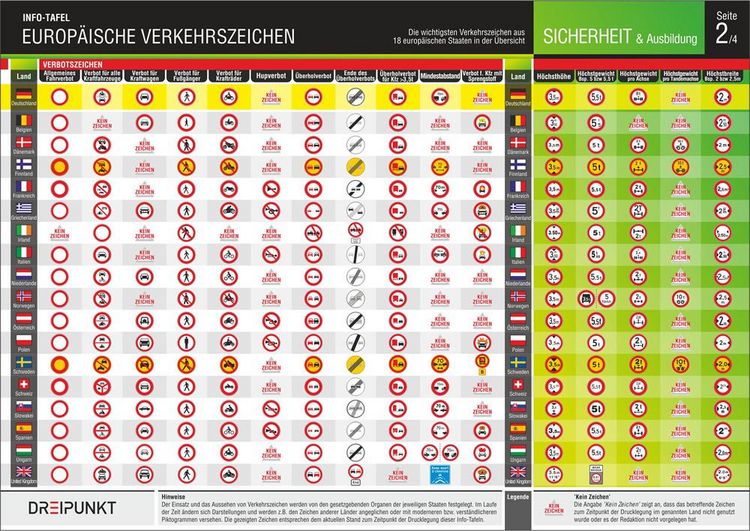 Produktbild: Europ&auml;ische Verkehrszeichen