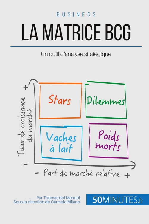 Produktbild: La matrice BCG