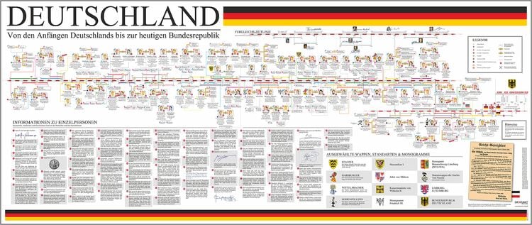 Produktbild: Poster Deutschland