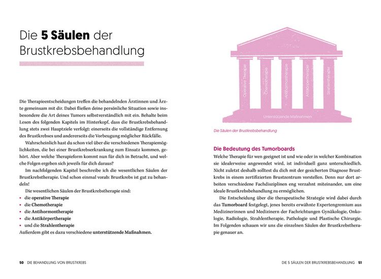 Produktbild: Diagnose Brustkrebs