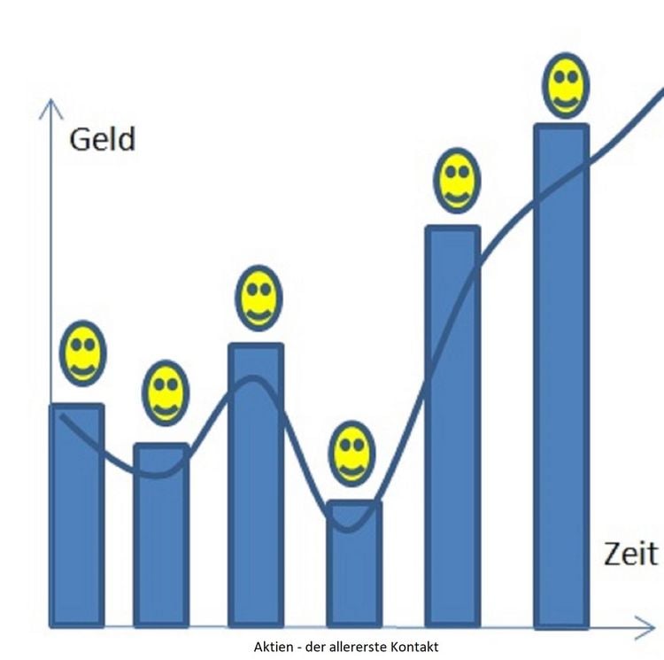Produktbild: Aktien - der allererste Kontakt