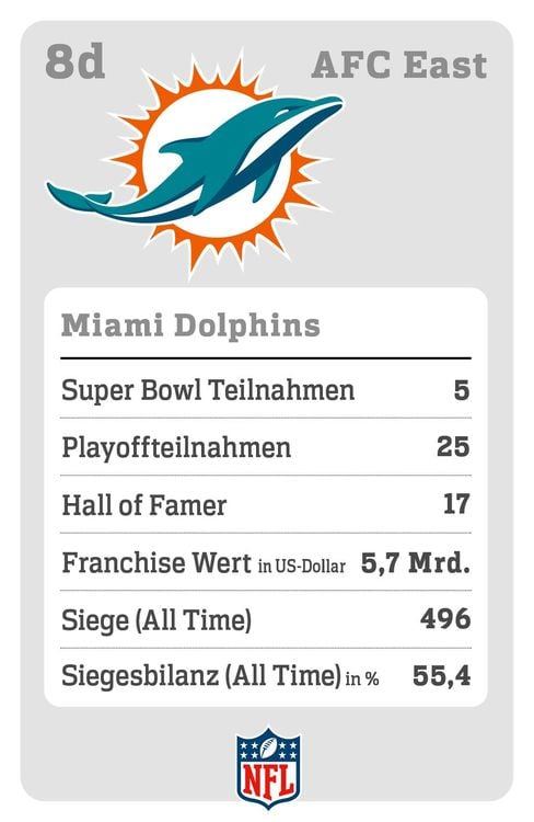 Produktbild: DAS NFL-Quartett