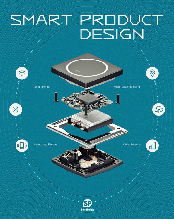 Produktbild: Smart Product Design