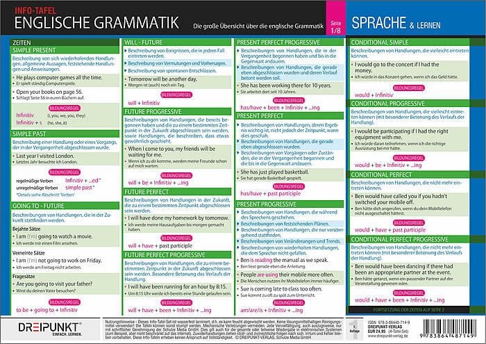 Produktbild: Info-Tafel-Set Englische Grammatik