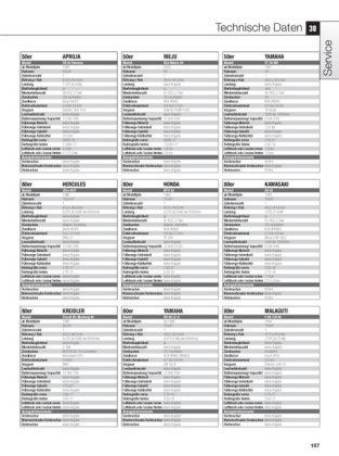 Produktbild: Mokicks und Leichtkraftr&auml;der