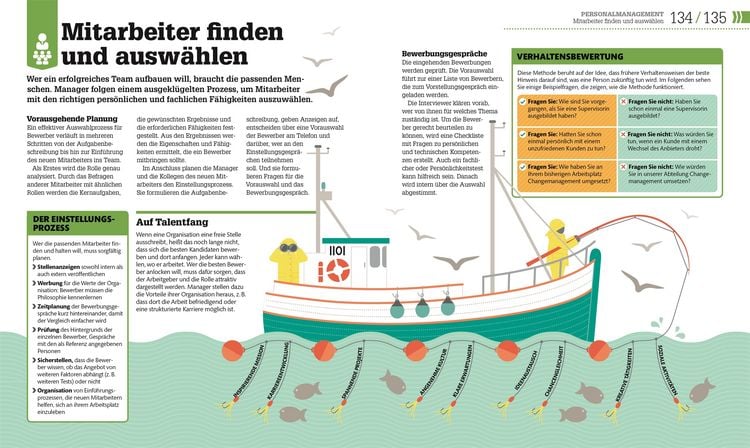 Produktbild: #dkinfografik. Management einfach erkl&auml;rt