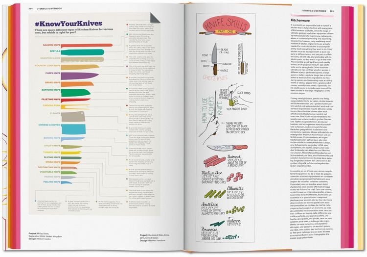Produktbild: Food & Drink Infographics