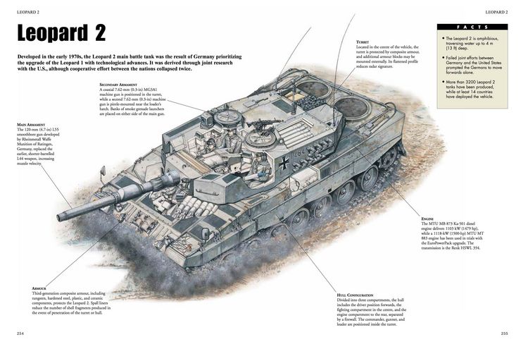 Produktbild: Tanks
