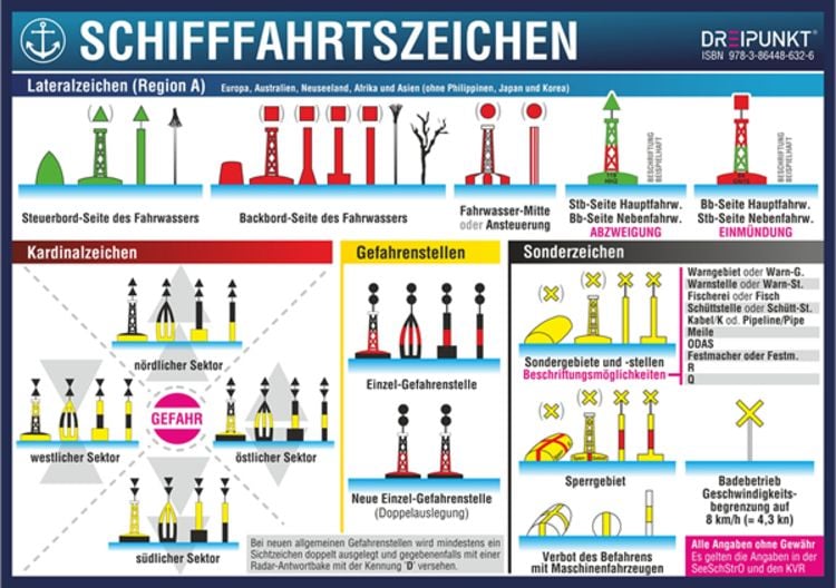 Produktbild: Aufkleber Schifffahrtszeichen