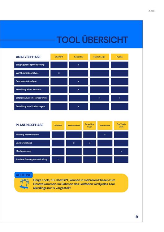 Produktbild: Entwicklung eines Leitfadens zur Integration von KI in das Marketing mittelst&auml;ndischer Unternehmen