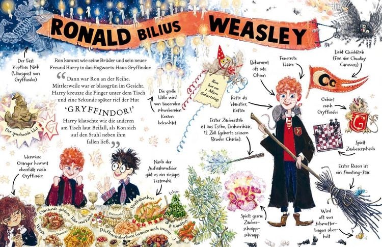 Produktbild: Potter Guides: Ron Weasley