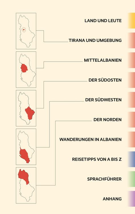 Produktbild: TRESCHER Reisef&uuml;hrer Albanien