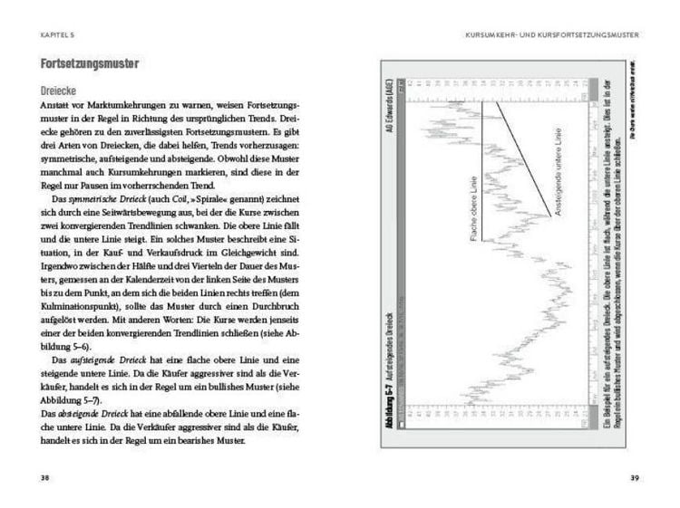 Produktbild: Technische Analyse &ndash; schnell und einfach erkl&auml;rt